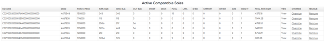 1. Active Comparable Sales