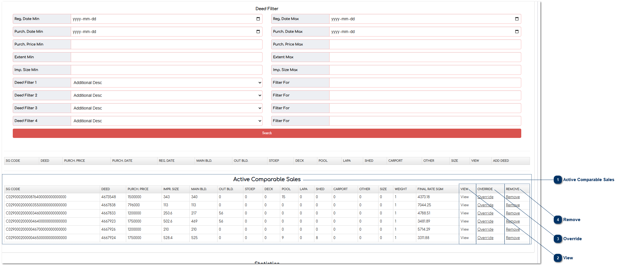 5.5.3.3. Active Comparable Sales