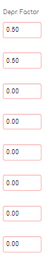 5. Depreciation Factor