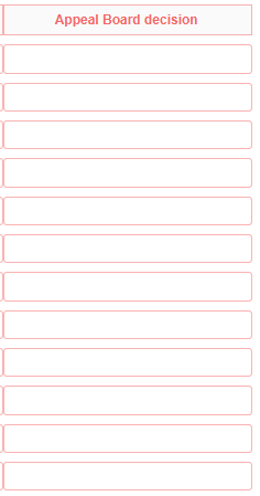 7. Appeal Boards Decision