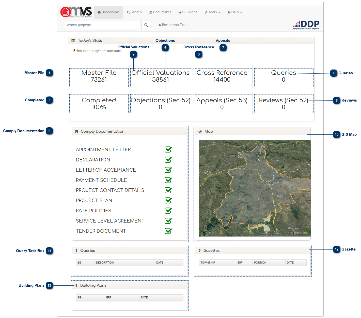 5.1. Dashboard