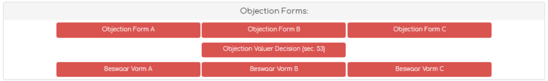 1. Objection Forms