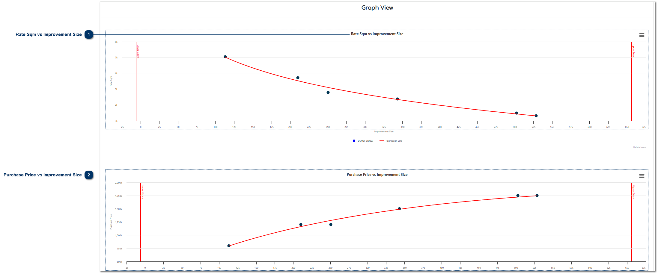 5.5.3.6. Graph View