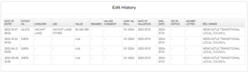 1. Edit History