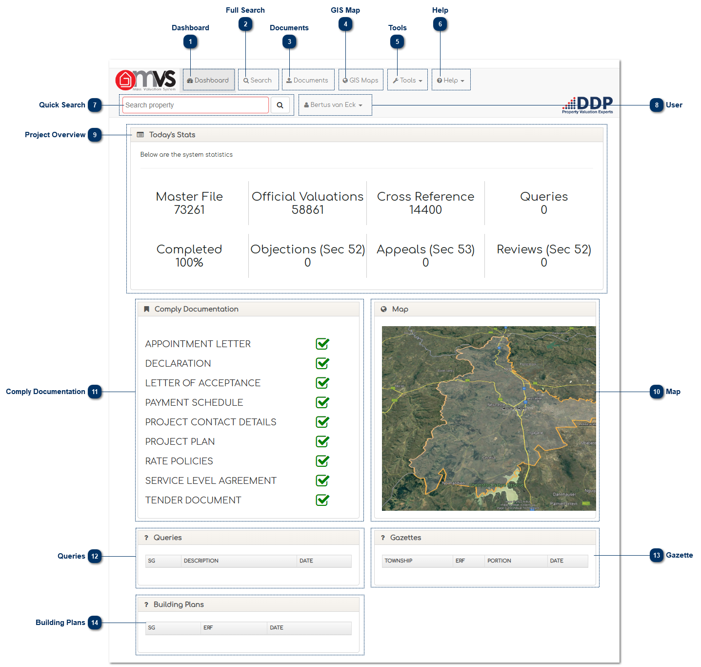 5. Menu / Dashboard