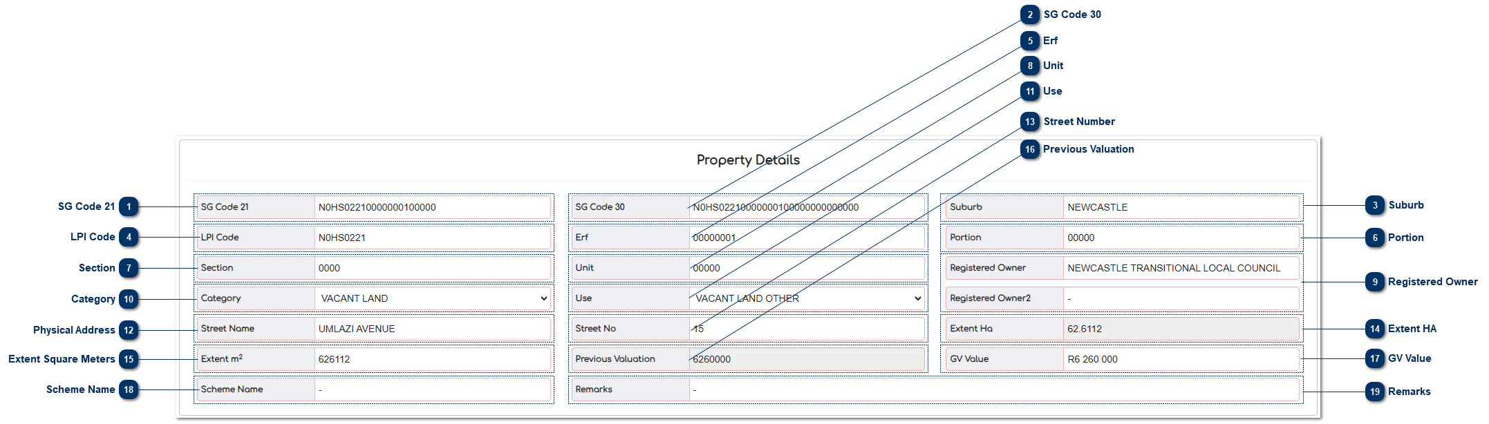 5.9.1.1. Property Details