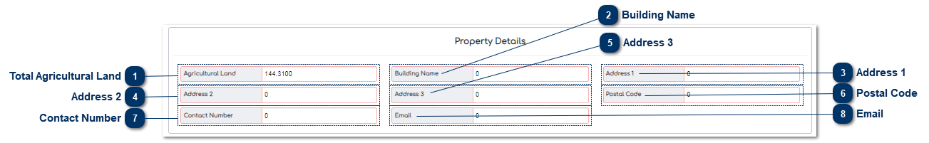 5.9.1.3.6.1. Property Details