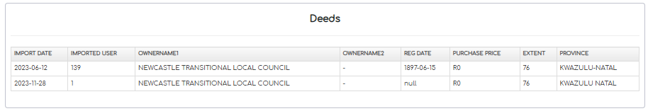 12. Deeds