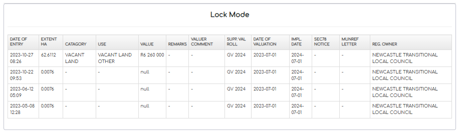 2. Lock Mode