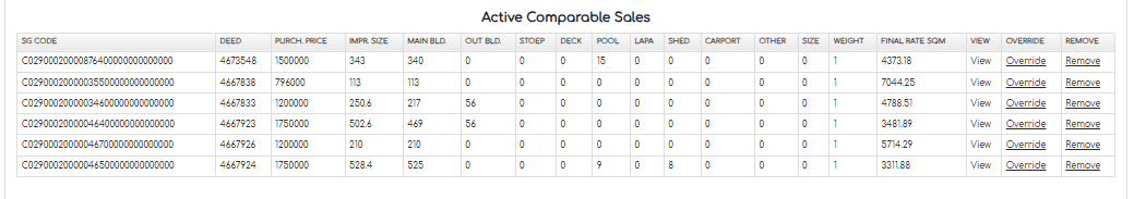 3. Active Comparable Sales