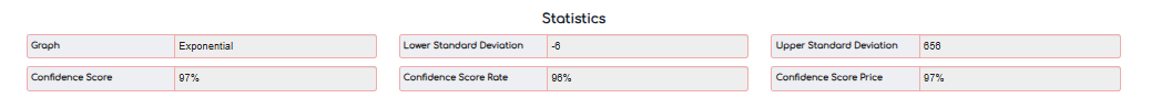 4. Statistics