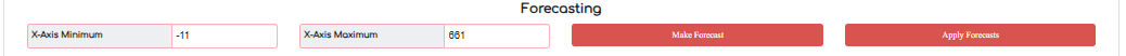 5. Forecasting