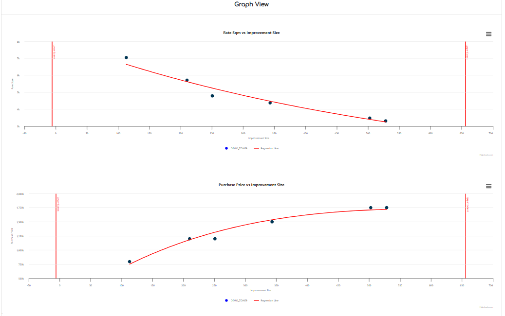 6. Graph View