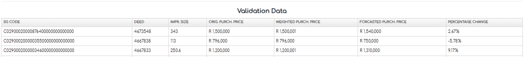 7. Validation Data