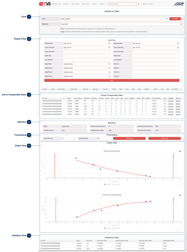 5.5.3. Statistical CAMA