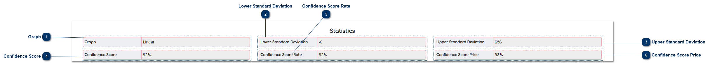 5.5.3.4. Statistics