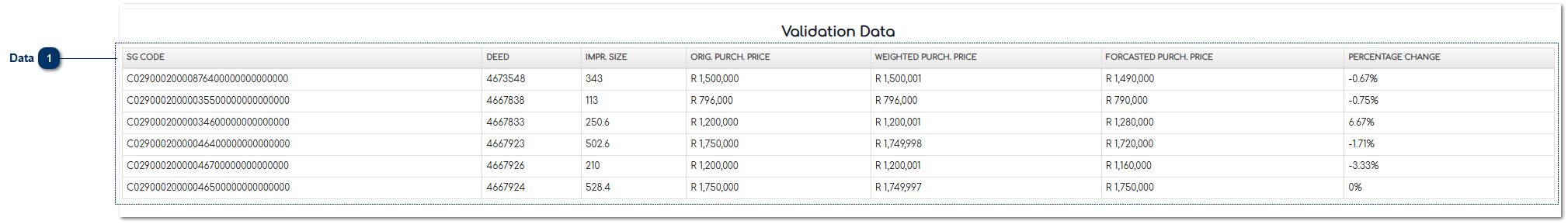 5.5.3.7. Validation Data
